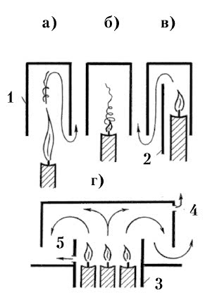 Рис. 143. Простейшие схемы с парафиновой (стеариновой) свечой и металлическим (стеклянным) стаканчиком