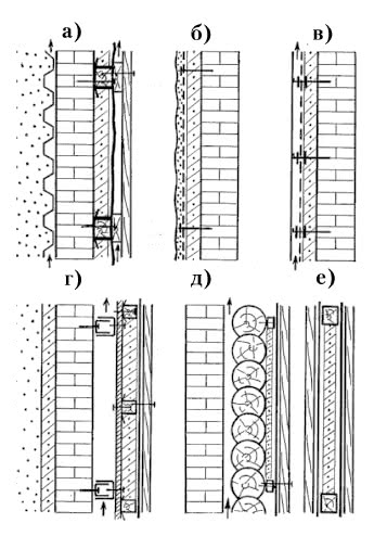 Примеры монтажа многослойных стен