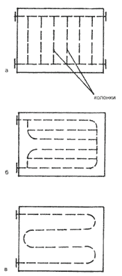 Схемы каналов для теплоносителя в панельных радиаторах