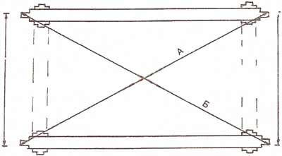 Схема проверки геометрии сруба