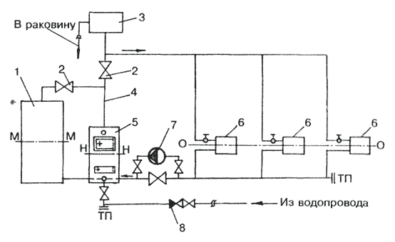 Принципиальная схема квартирной системы отопления с насосной циркуляцией теплоносителя и баком-аккумулятором теплоты