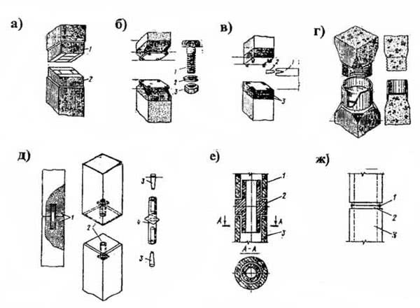 Рис. 3.4. Стыки составных свай: а – на сварке; б – на болтах; в – на клиньях; г – стаканный; д – на шпонке; е – на вкладыше в трубчатую сваю; ж – на сварке трубчатых свай