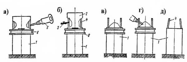 Рис. 3.13. Срезка голов свай с помощью инвентарной рамки: 1 - свая; 2 - излишний бетон; 3 - газорезка; 4 - арматура свай; 5 - отбойный молоток; 6 – инвентарная рамка