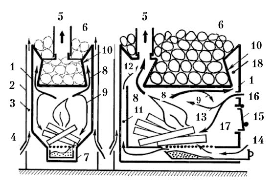 Рис. 150. Принципиальная схема металлической печи-каменки для сауны (версия «Термофор»)