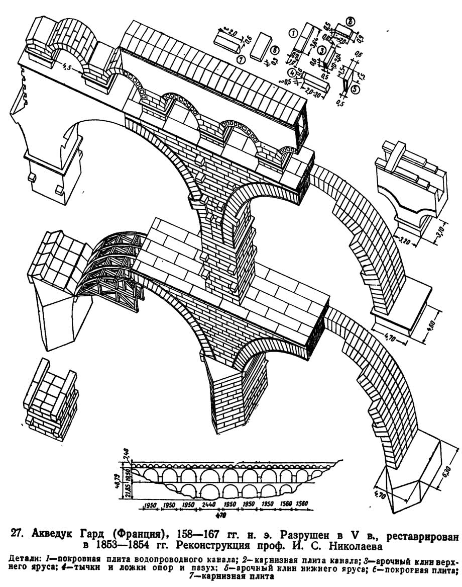 27. Акведук Гард (Франция), 158—167 гг. н.э.