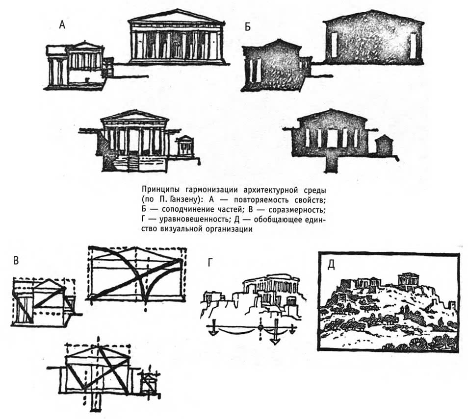 Принципы гармонизации архитектурной среды (по П. Ганзену)