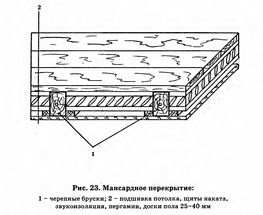 Рис. 23. Мансардное перекрытие