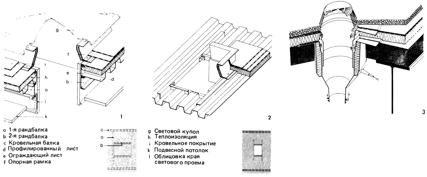 Рисунки 1-3.