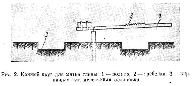 Рис. 2. Конный круг для мятья глины