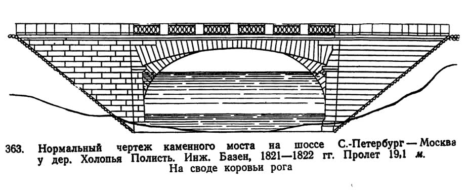 363. Нормальный чертеж каменного моста на шоссе С-Петербург—Москва