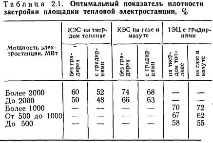 Коэффициент застройки. Плотность жилой застройки формула. Коэффициент плотности застройки. Плотность застройки и коэффициент плотности застройки. Коэффициент площади застройки.