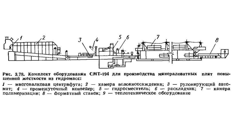 Рис. 3.78. Комплект оборудования СМТ-194 для производства минераловатных плит