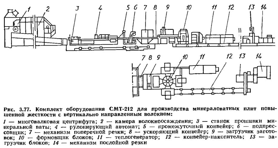 Вата схема. Техологическая схема производства минералной вати. Технологическая схема производства минераловатных плит. Технологическая схема изготовления минеральной ваты. Технологическая схема производства каменной ваты.