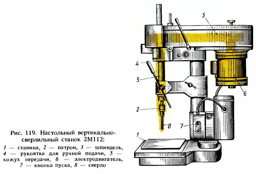 Рис. 119. Настольный вертикальносверлильный станок 2М112