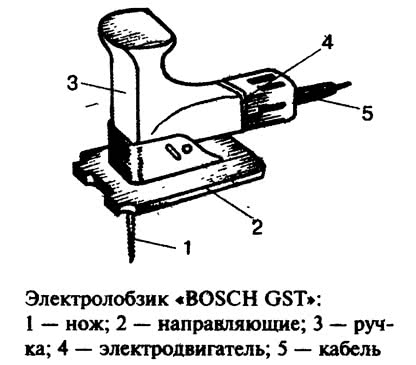 Конструкция на рисунке находится. Электролобзик 5202-|| схема. Схематичное изображение электролобзик. Электролобзик схематичный рисунок. Рисунок электролобзика.