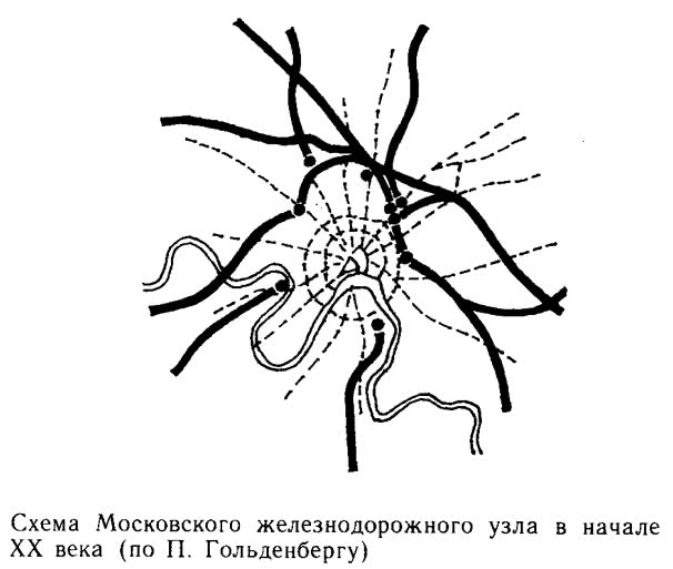 Схема Московского железнодорожного узла в начале XX века