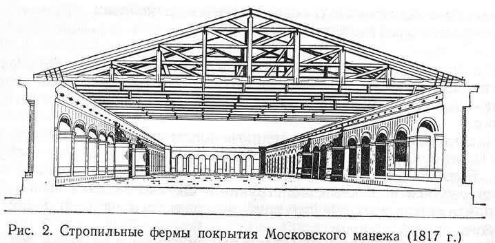 Рис. 2. Стропильные фермы покрытия Московского манежа (1817 г.)