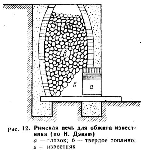 Рис. 12. Римская печь для обжига известняка