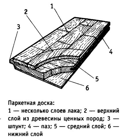 Паркетная доска