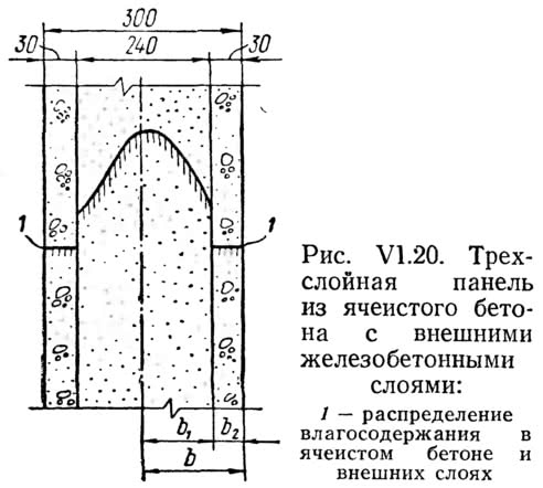 Рис. VI.20. Трехслойная панель из ячеистого бетона с внешними железобетонными слоями