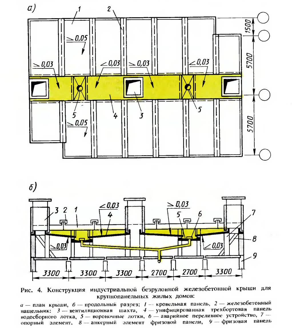 Рис. 4. Конструкция индустриально» безрулонной железобетонной крыши для крупнопанельных домов