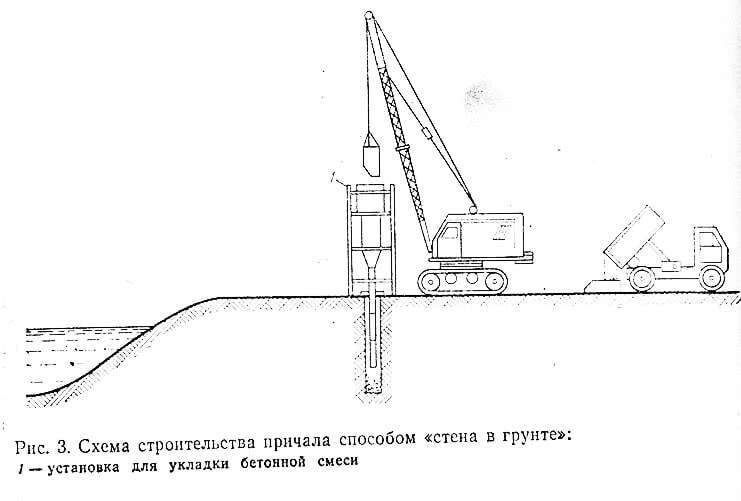 Рис. 3. Схема строительства причала способом «стена в грунте»