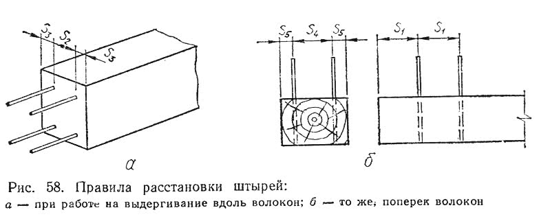 Рис. 58. Правила расстановки штырей