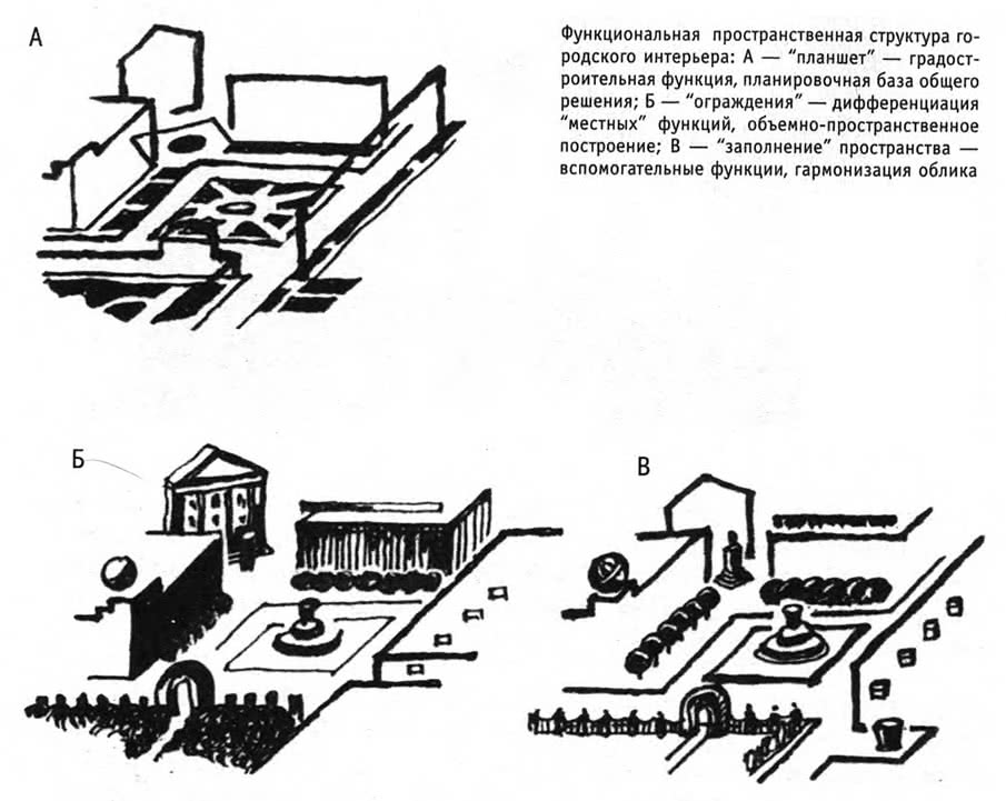 Функционально пространственная организация