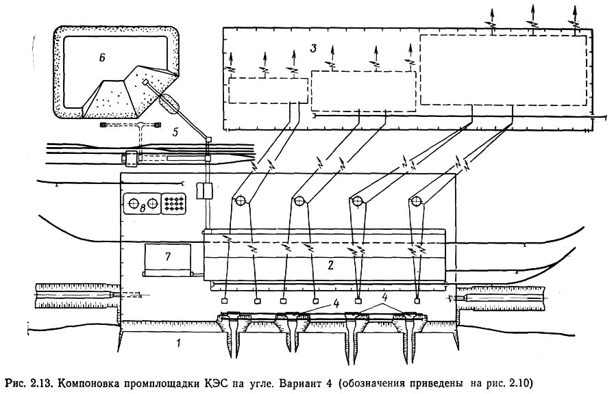 Компоновка. Компоновка промплощадки КЭС. План промплощадки. Генеральный план КЭС. Ситуационный план КЭС.