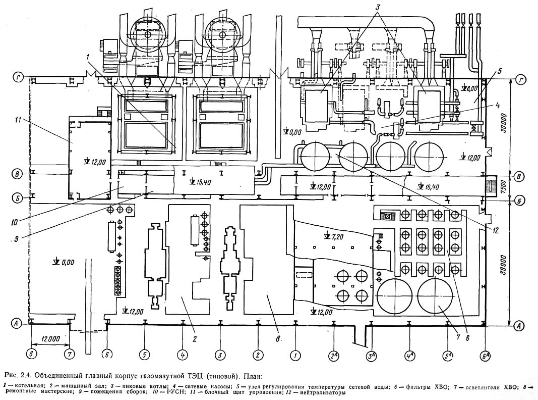 Рис. 2.4. Объединенный главный корпус газомазутной ТЭЦ (типовой)