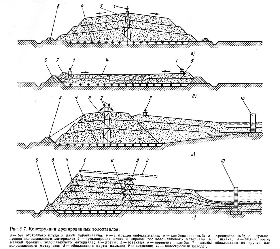 Рис. 2.7. Конструкции дренированных золоотвалов