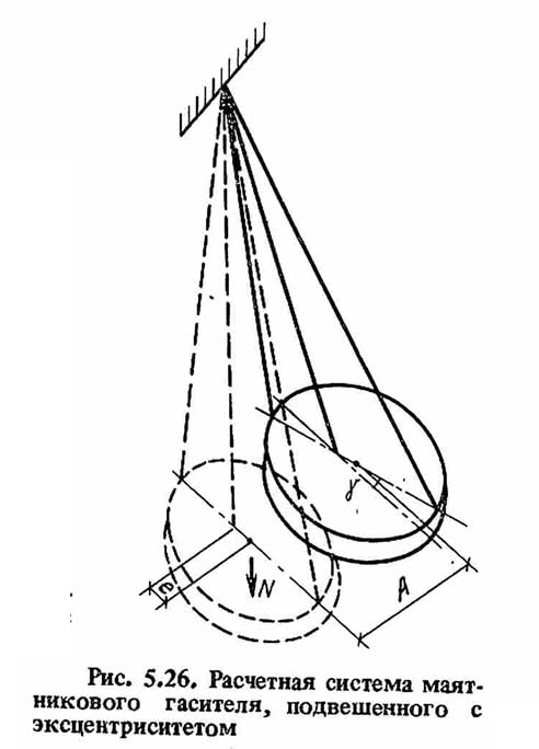 Рис. 5.26. Расчетная система маятникового гасителя, подвешенного с эксцентриситетом