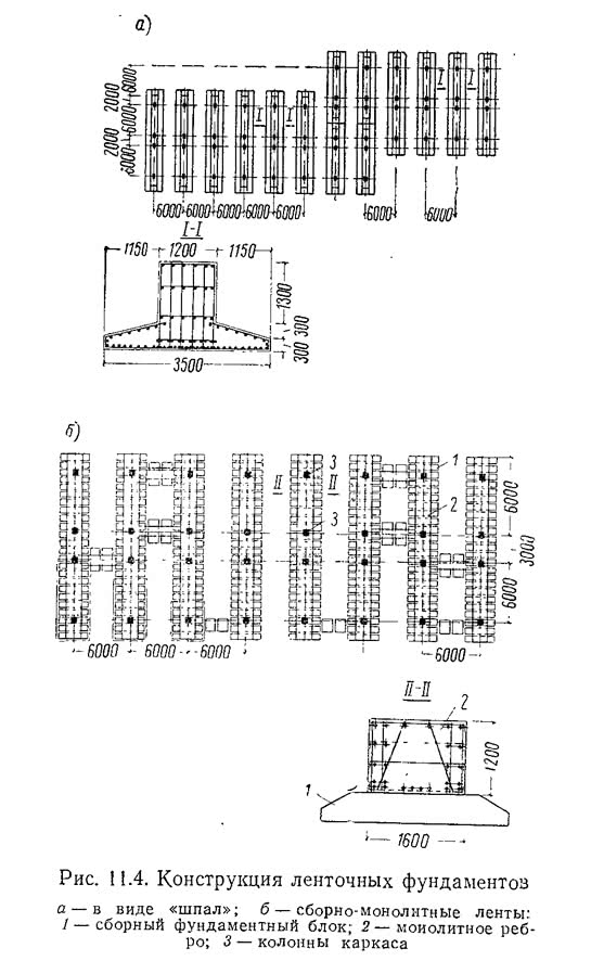 Рис. 11.4. Конструкция ленточных фундаментов