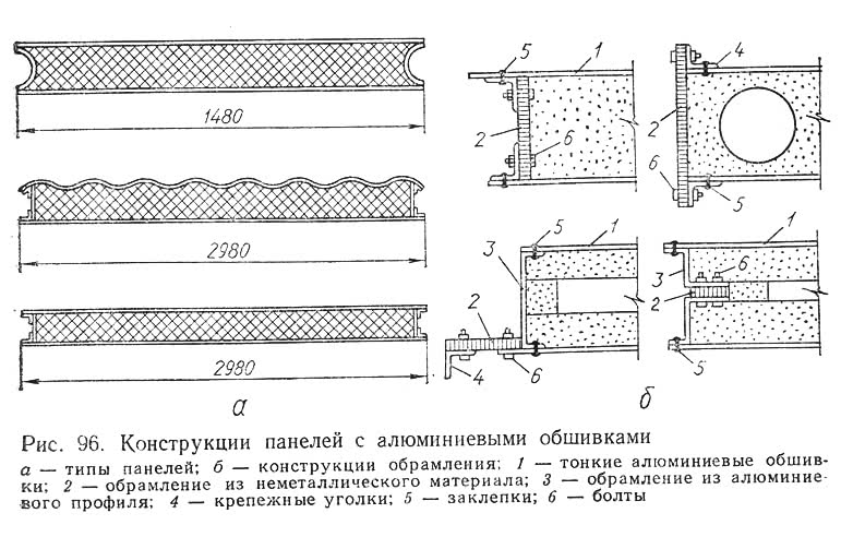 Рис. 96. Конструкции панелей с алюминиевыми обшивками