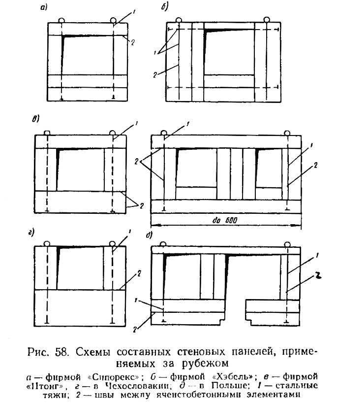 Рис. 58. Схемы составных стеновых панелей, применяемых за рубежом