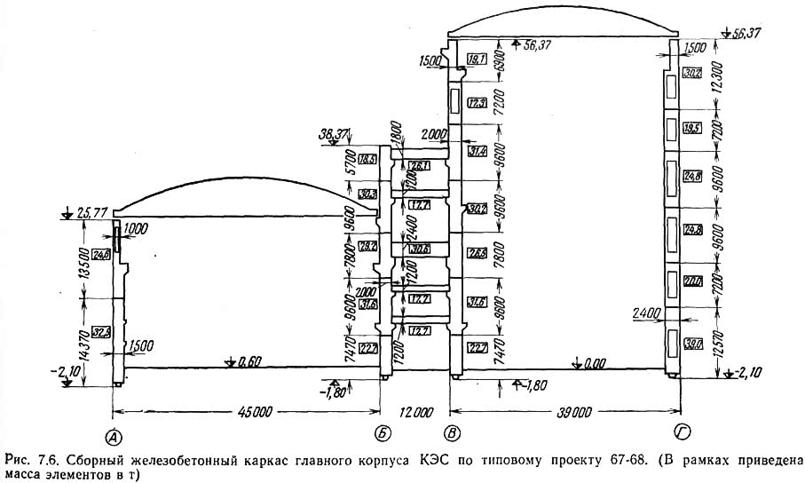 Рис. 7.6. Сборный железобетонный каркас главного корпуса КЭС по типовому проекту 67-68