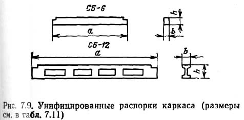 Рис. 7.9. Унифицированные распорки каркаса