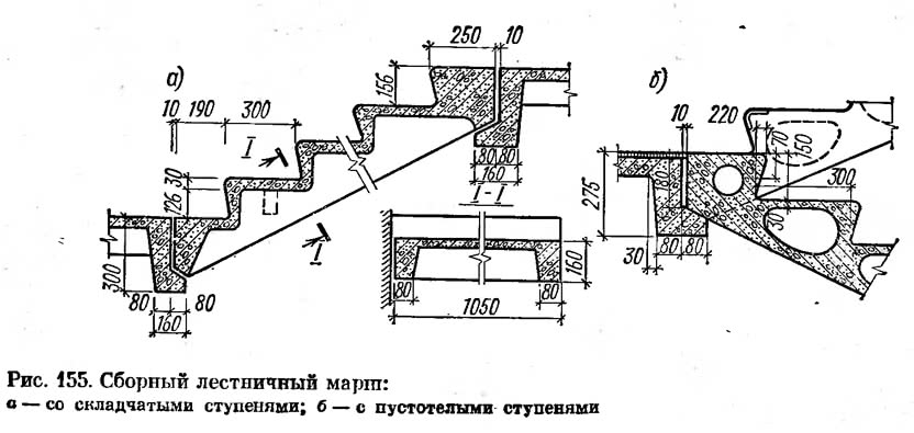 Конструкция марша. Марш со ступенями складчатого сечения. Сборный железобетонный марш разрез. Складчатые железобетонные лестничные марши. Сборные железобетонные марши разрез.