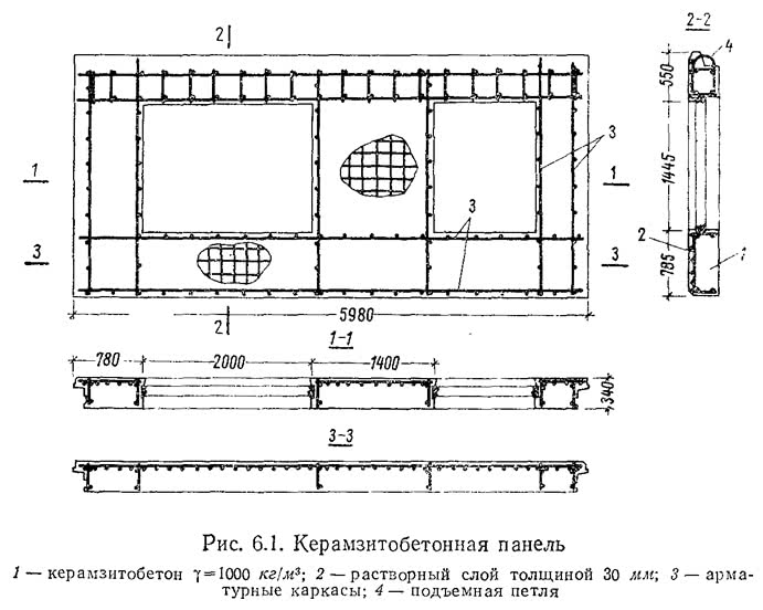 Рис. 6.1. Керамзитобетонная панель