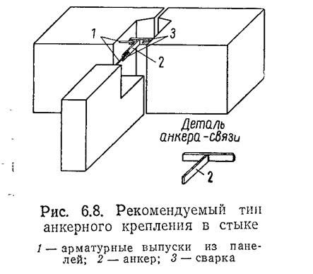 Рис. 6.8. Рекомендуемый тип анкерного крепления в стыке