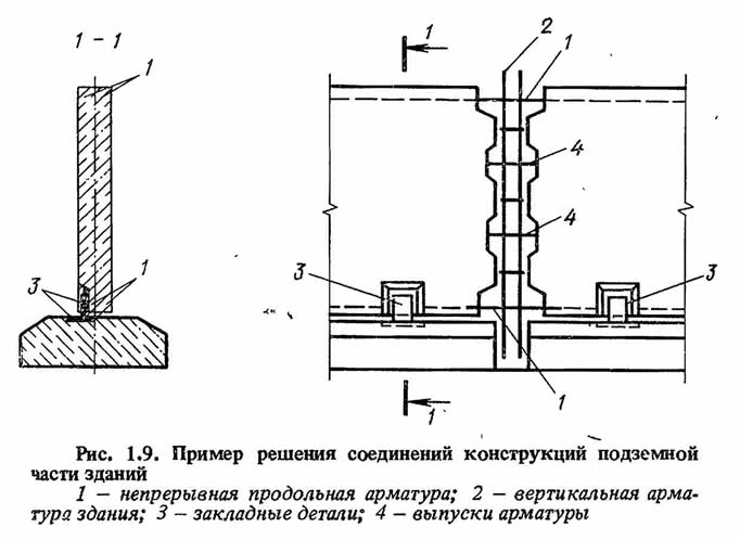 Рис. 1.9. Пример решения соединений конструкций подземной части зданий