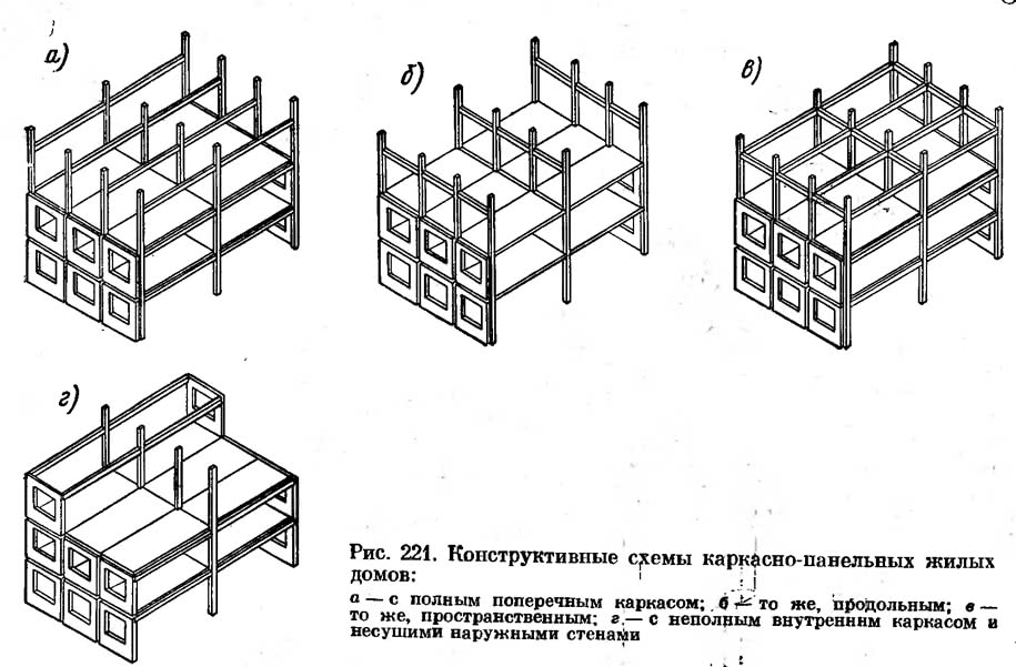 Примеры конструктивных. Конструктивные схемы каркасных зданий. Каркасно-стеновая конструктивная схема. Конструктивная схема с неполным каркасом. Связевая конструктивная схема жилого здания.