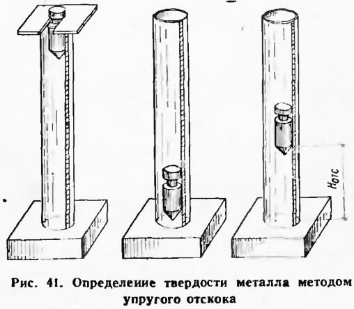 Рис. 41. Определение твердости металла методом упругого отскока