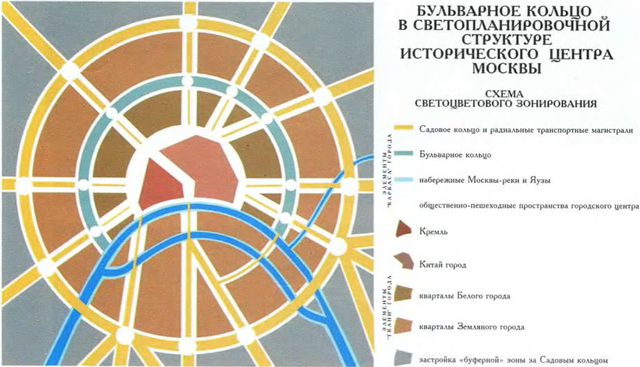 Бульварное кольцо в светопланировочнои структуре исторического центра Москвы