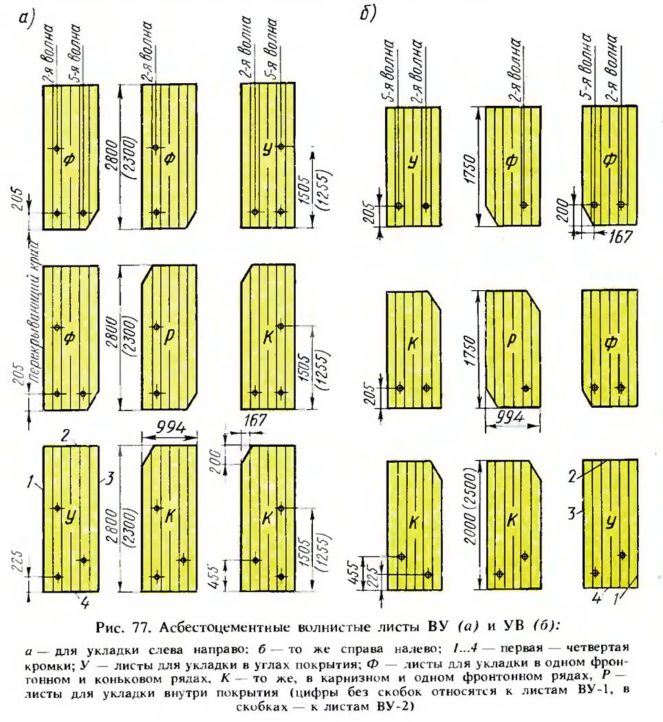 Рис. 77. Асбестоцементные волнистые листы ВУ и УВ