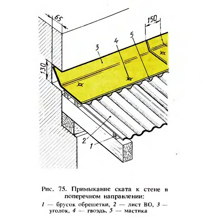 Рис. 75. Примыкание ската к стене в поперечном направлении