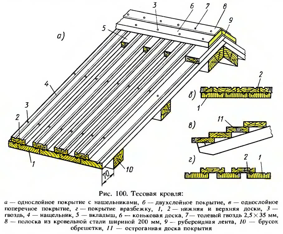 Рис. 100. Тесовая кровля