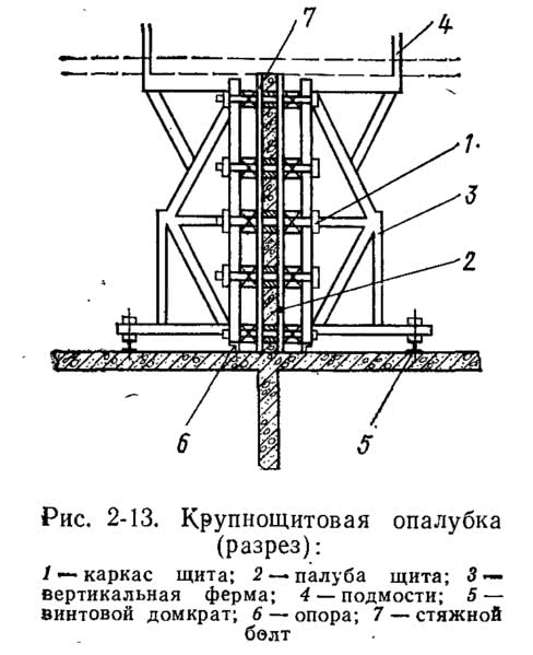 Рис. 2-13. Крупнощитовая опалубка (разрез)