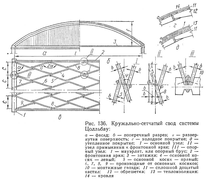 Рис. 136. Кружально-сетчатый свод системы Цолльбау