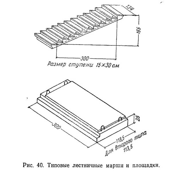 Рис. 40. Типовые лестничные марши и площадки